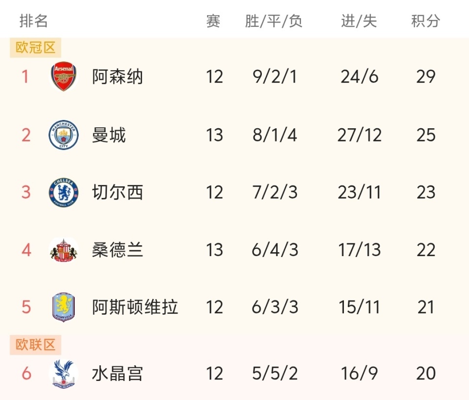 中超：上海海港主场4-1大胜深圳（中超：上海海港主场4比1完胜深圳）